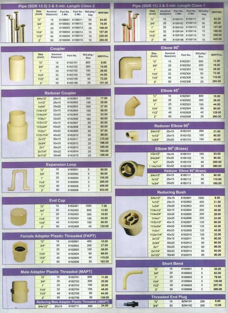 Coupling Price List