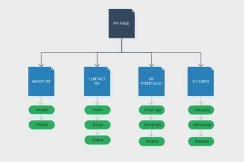 Download Sitemap – Fast & Free | Get Your XML Sitemap Now