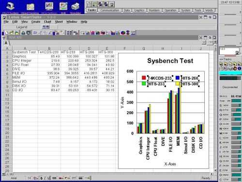 Lotus 123 Download – Free Spreadsheet Software for Business and Personal Use