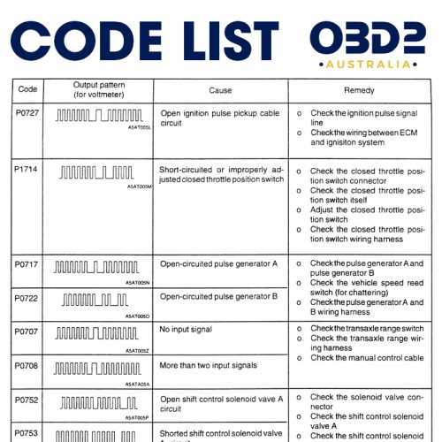 OBD2 Codes List Download PDF – Expert Guide