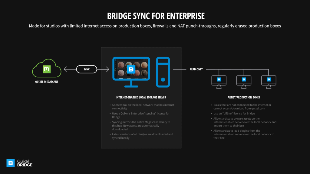 Quixel Bridge Download – Get the Latest Version for Your 3D Workflow