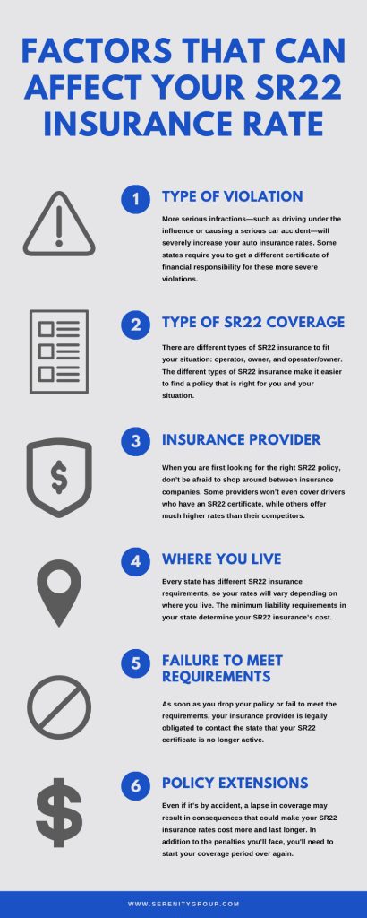 SR22 Insurance Denver – Find Affordable Rates Today