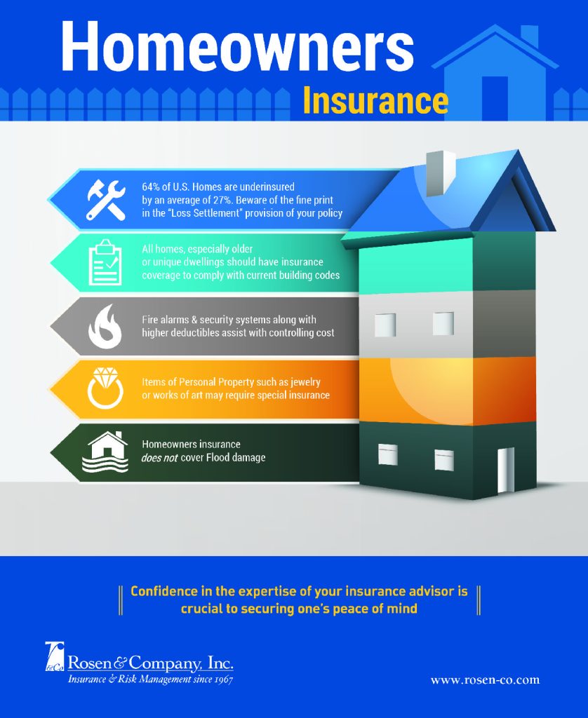 Supplemental Home Insurance – Get Extra Coverage for Your Home