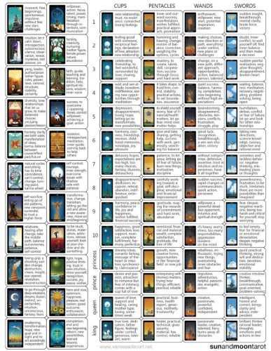 Tarot Card Meanings PDF Free Download