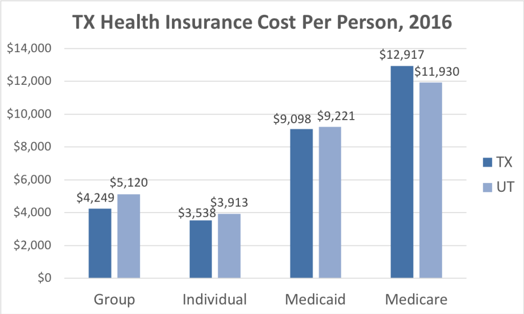 Texas First Insurance – Comprehensive Coverage at Competitive Prices