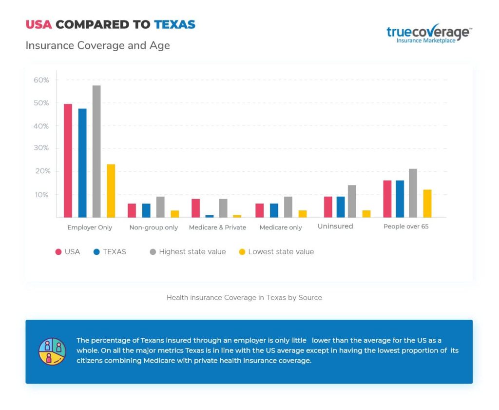 Texas Wide Insurance – Affordable Coverage Options