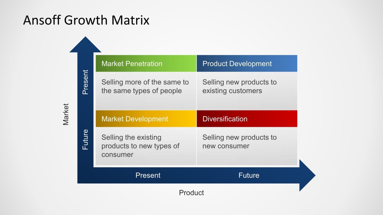 The Growth Matrix Free Download – Improve Your Business Today