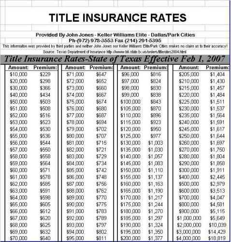 Title Insurance Cost Florida – Find the Best Deals and Rates