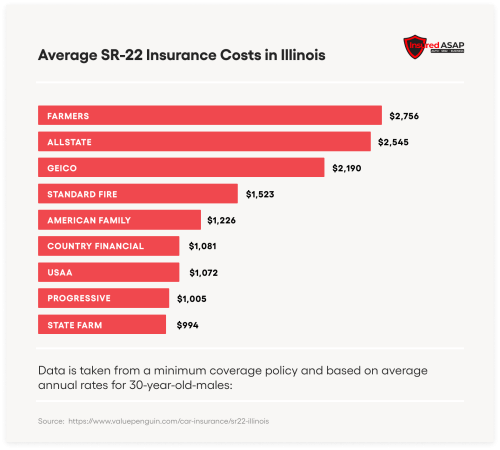 Title Insurance Cost Illinois – Best Rates and Coverage Options