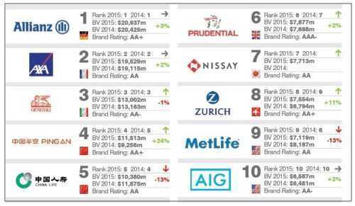 Top 10 Insurance Marketing Organizations – Rankings & Reviews
