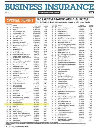 Top 100 Insurance Brokers 2022 – Rankings, Reviews and Ratings | [Website Name]