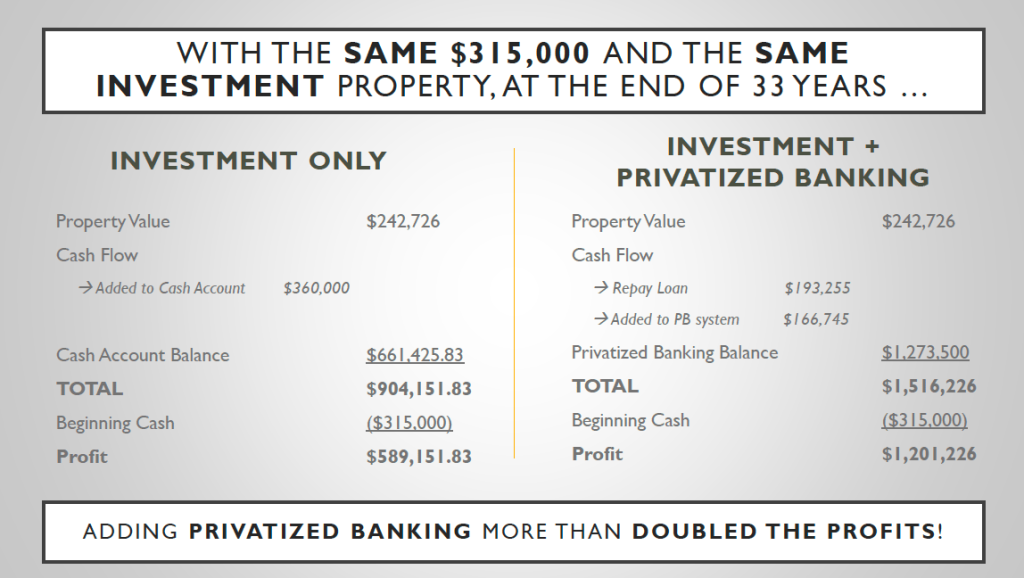 Uninterrupted Compound Interest Account Life Insurance.