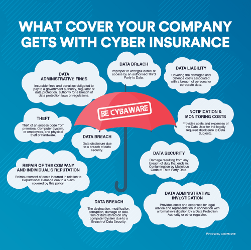 What Cyber Insurance Doesn’t Cover