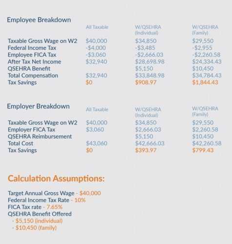 Workers Compensation Insurance for Nanny – Best Rates and Coverage Options Available.